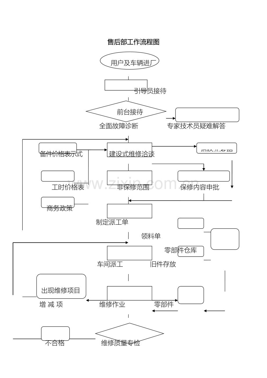 4S店售后部工作流程手册.doc_第2页