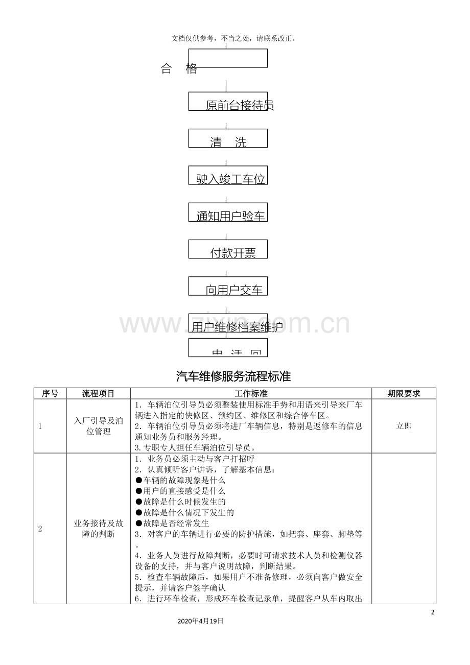 4S店售后部工作流程手册.doc_第3页