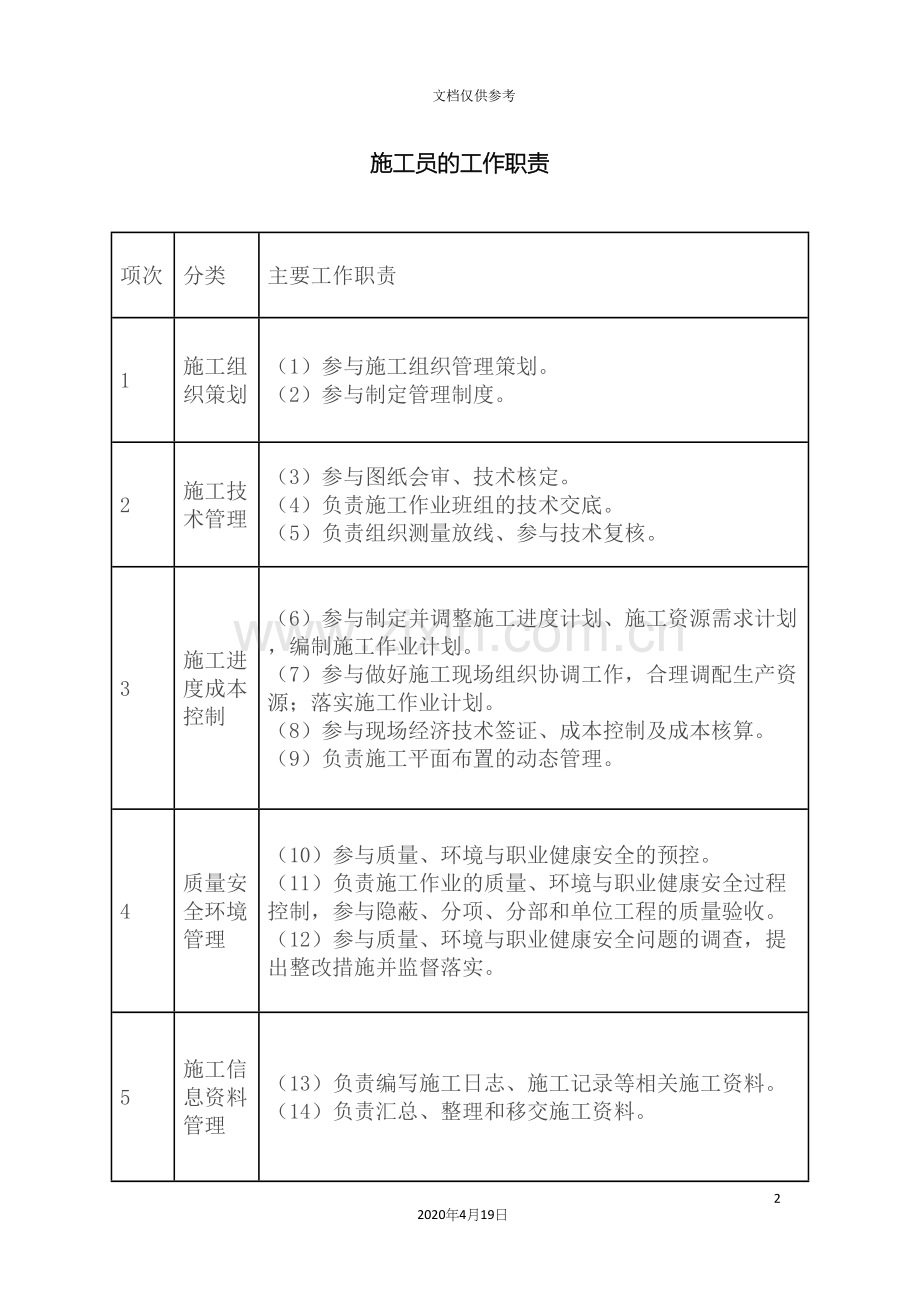 八大员岗位职责专业技能专业知识.docx_第2页