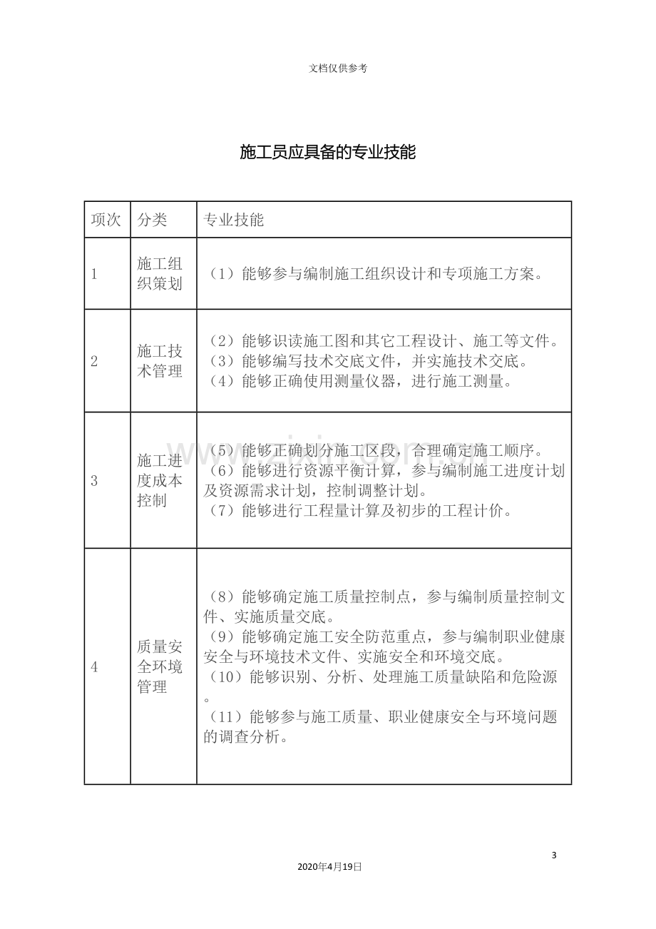 八大员岗位职责专业技能专业知识.docx_第3页