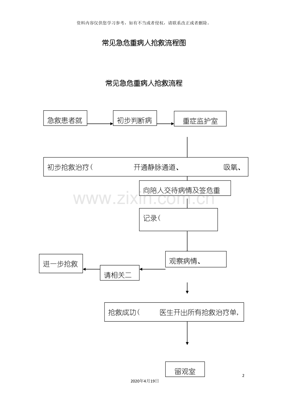 常见急危重病人抢救流程图模板.doc_第2页