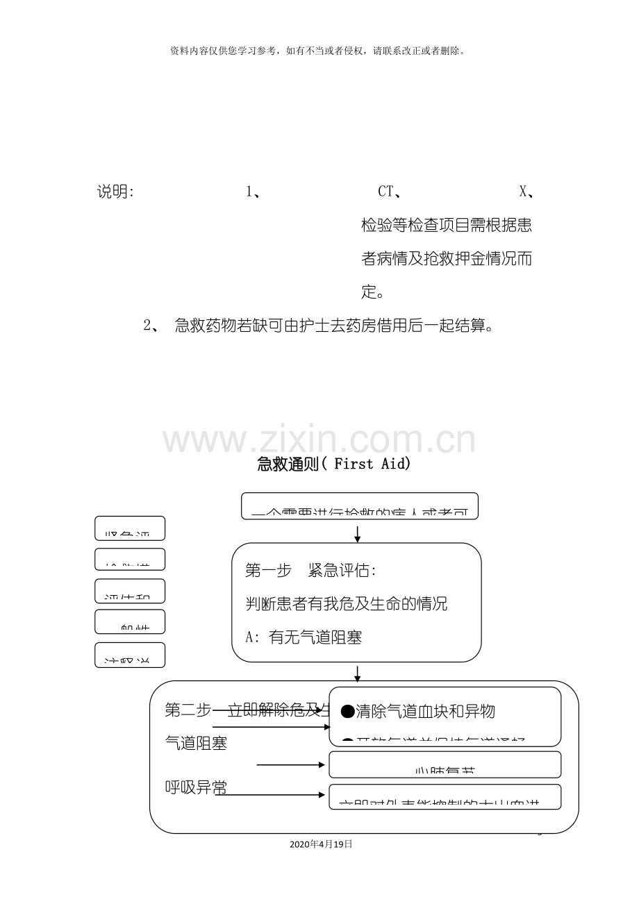 常见急危重病人抢救流程图模板.doc_第3页