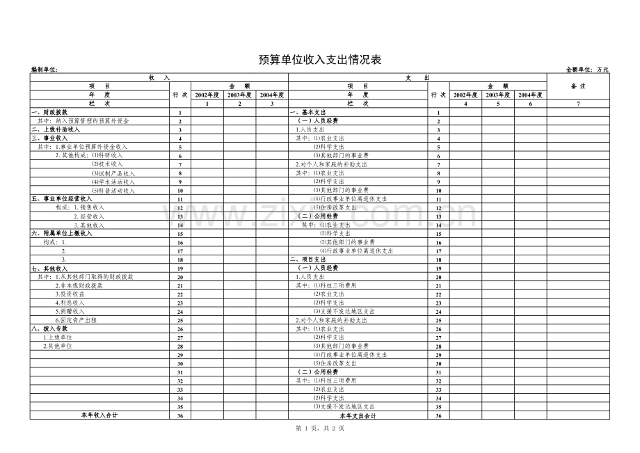 预算单位收入支出情况表.xls_第1页