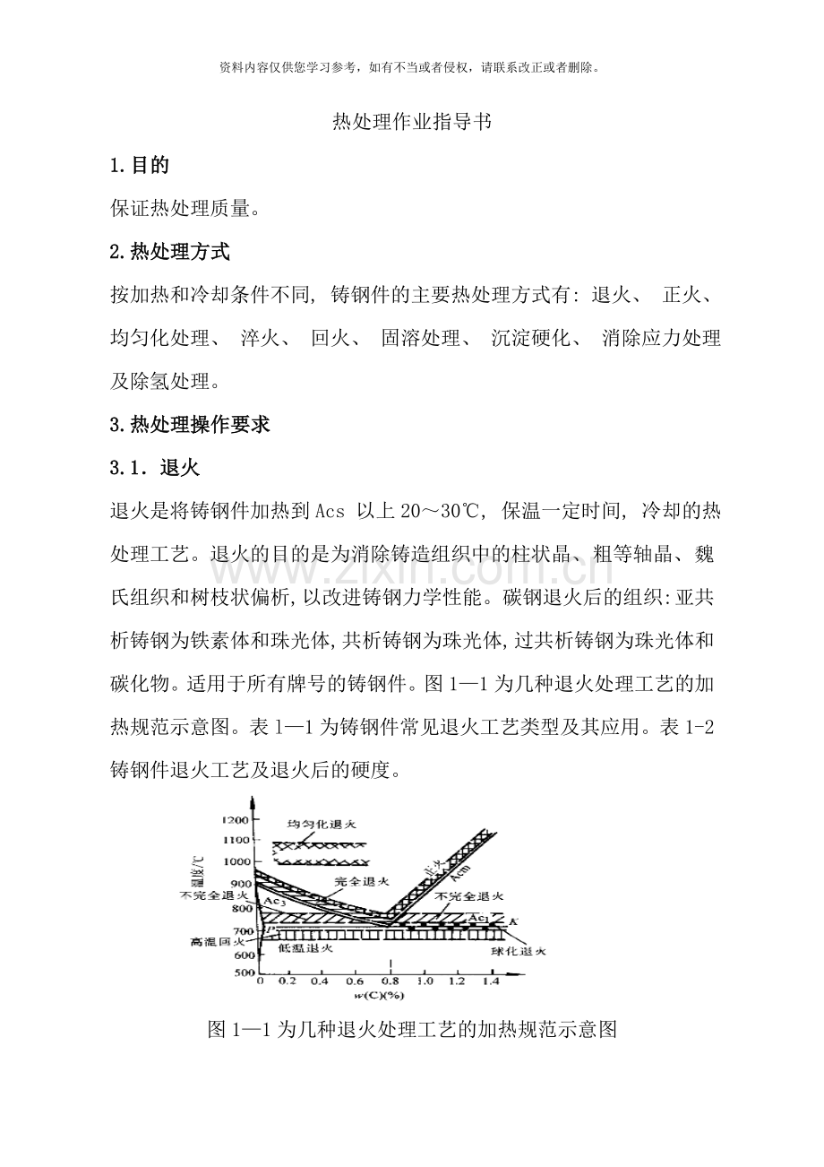 铸钢件热处理作业指导书样本.doc_第1页