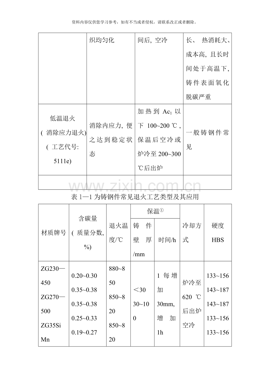 铸钢件热处理作业指导书样本.doc_第3页