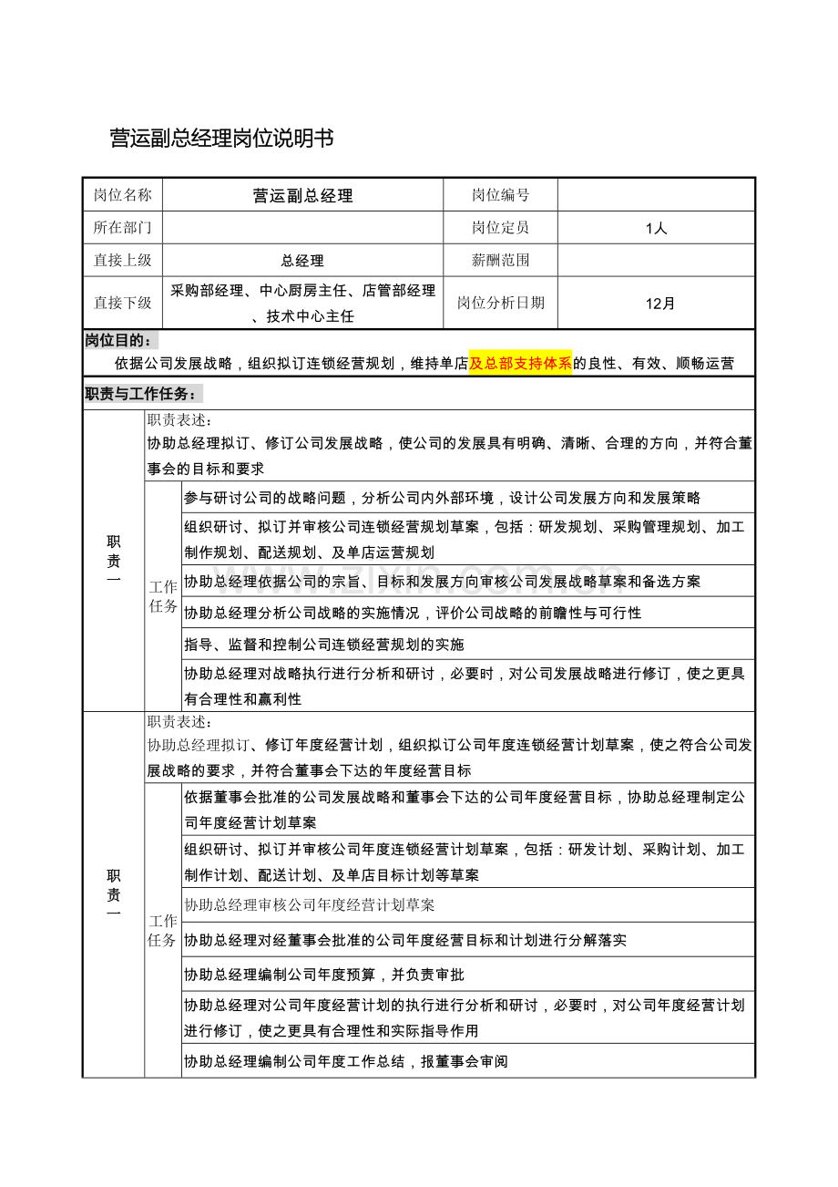 餐饮企业营运副总经理岗位说明书.doc_第2页