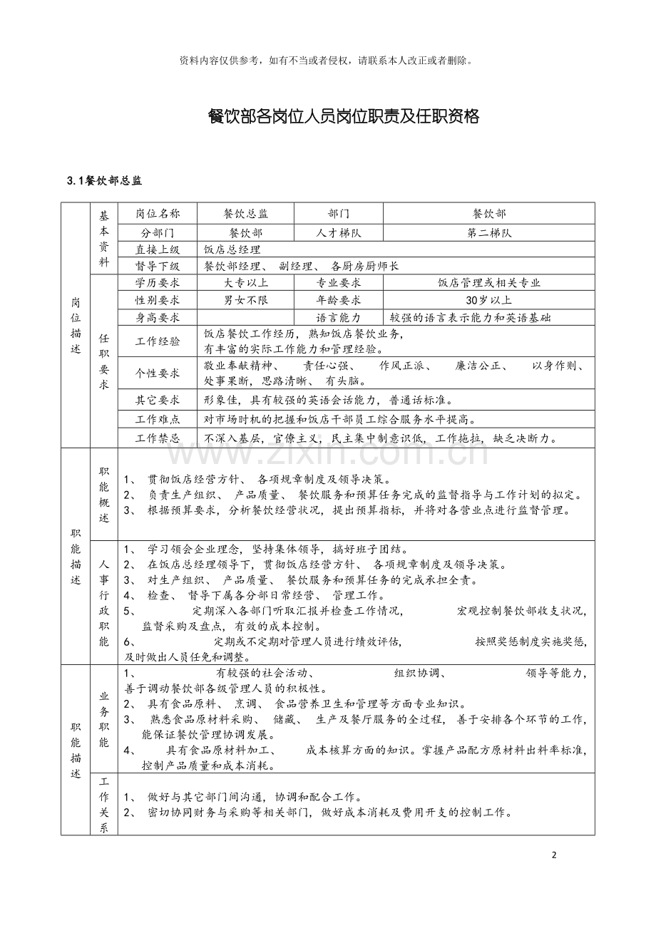 餐饮部各岗位人员岗位职责及任职资格模板.doc_第2页