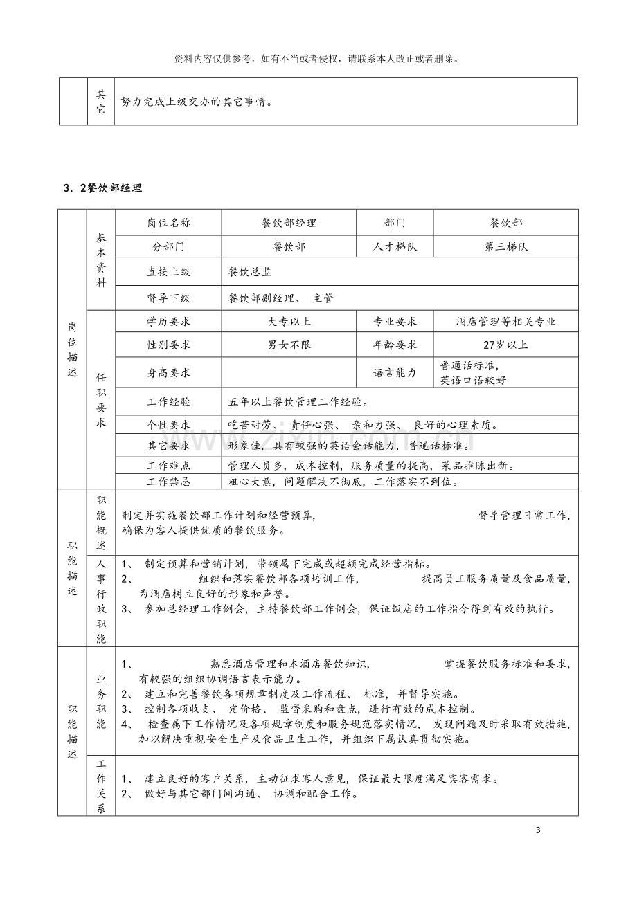 餐饮部各岗位人员岗位职责及任职资格模板.doc_第3页