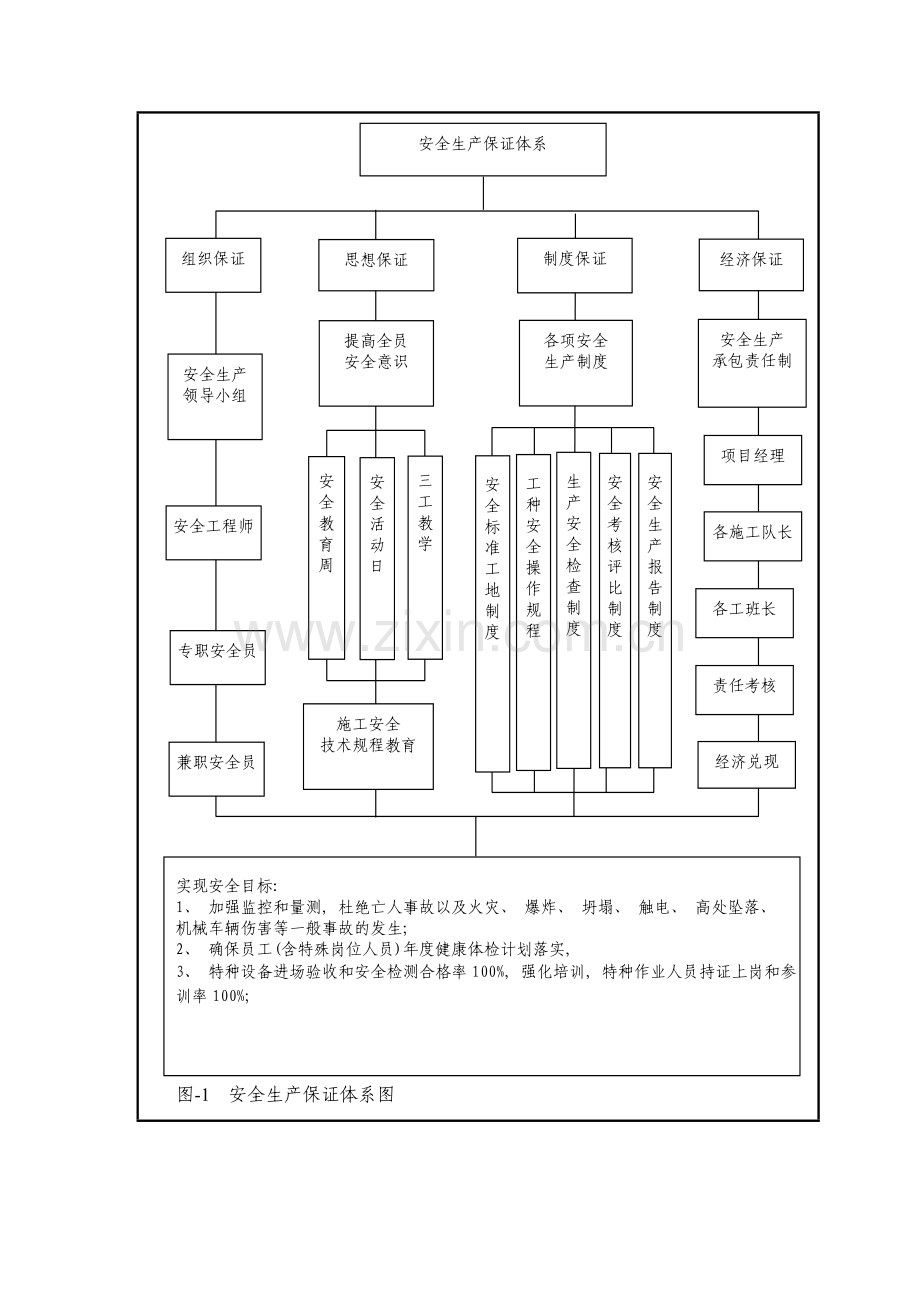 桥梁施工安全保证措施样本.doc_第3页