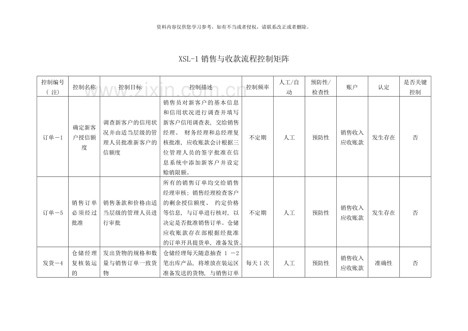 销售与收款流程内控底稿样本.doc_第3页