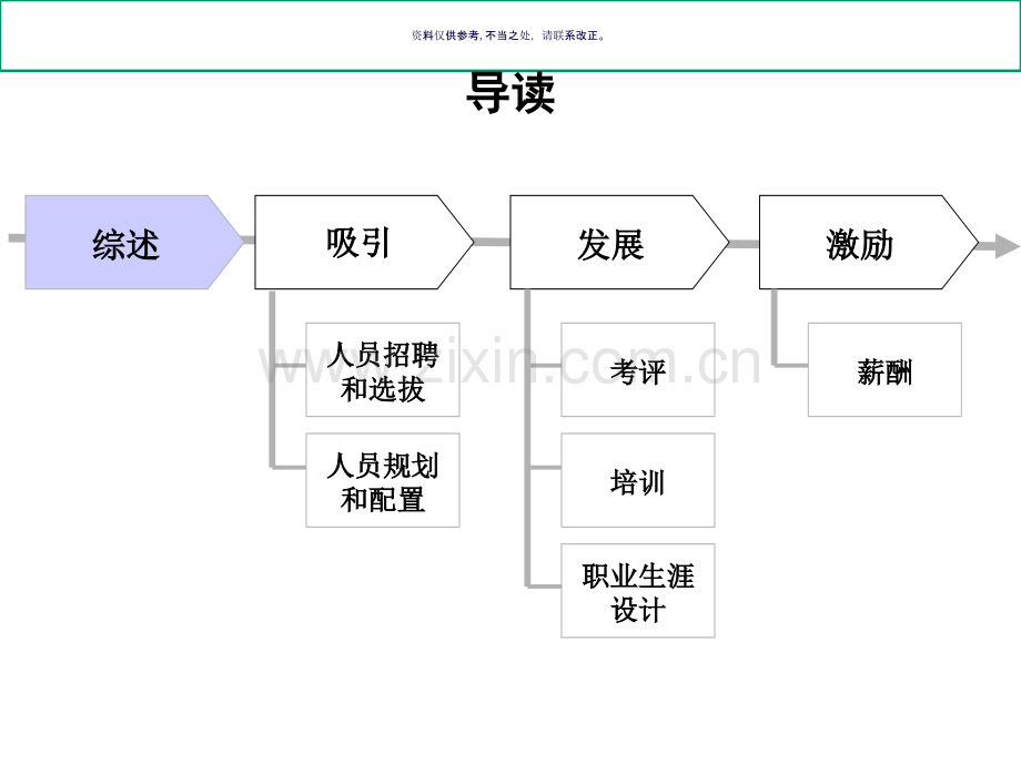 北京研究院人力资源管理诊断报告.ppt_第1页