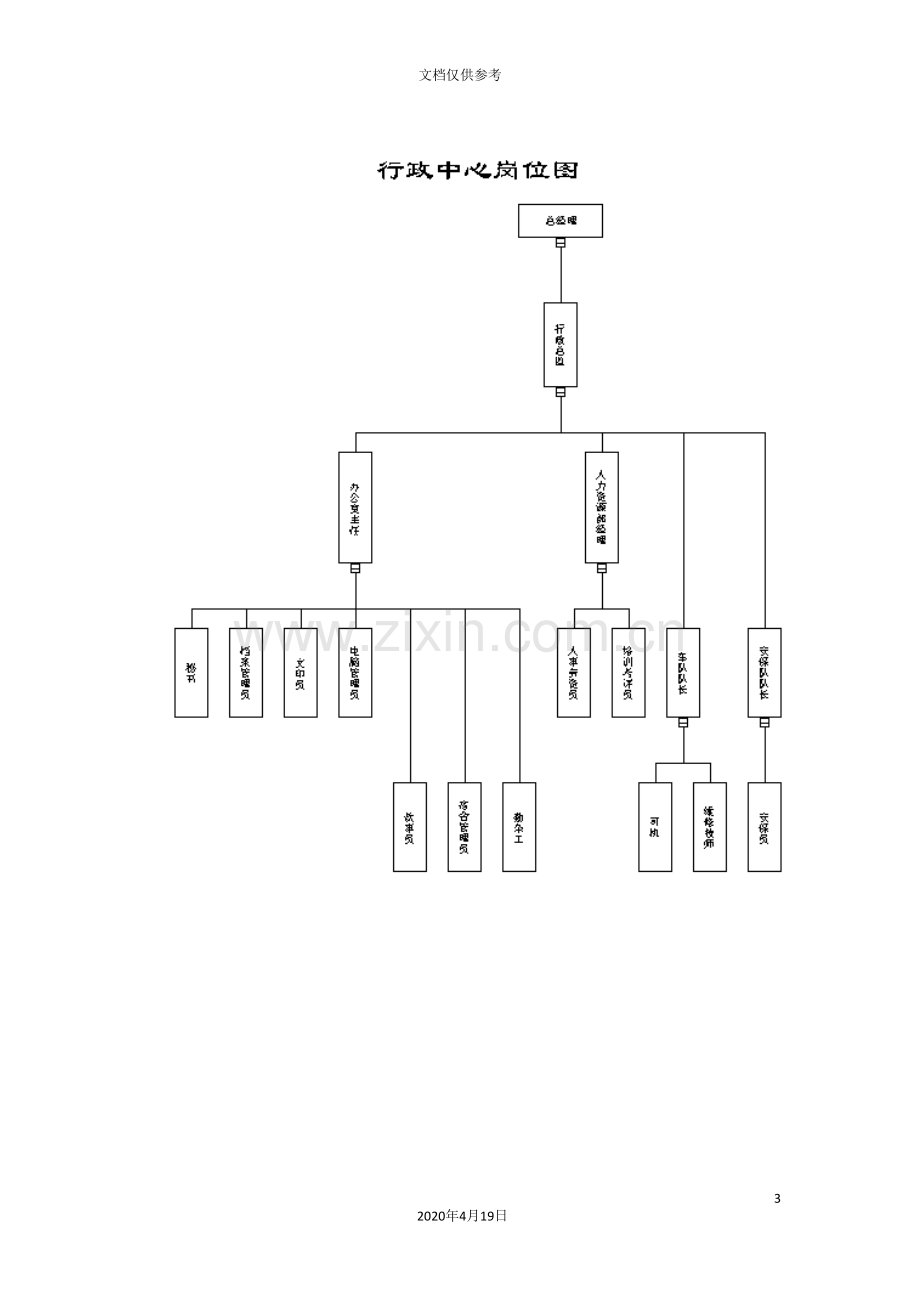 公司人力资源管理体系.doc_第3页