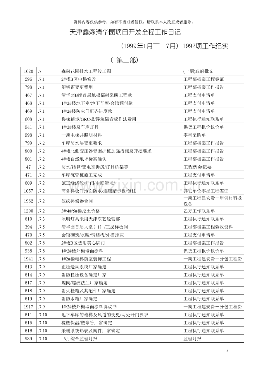 房地产完整项目开发工作流程进度日记第二部模板.doc_第2页