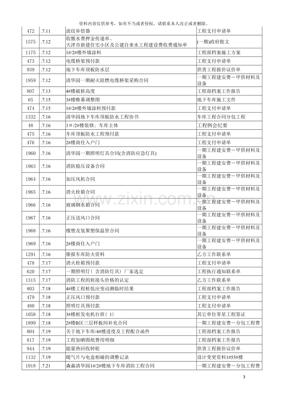 房地产完整项目开发工作流程进度日记第二部模板.doc_第3页