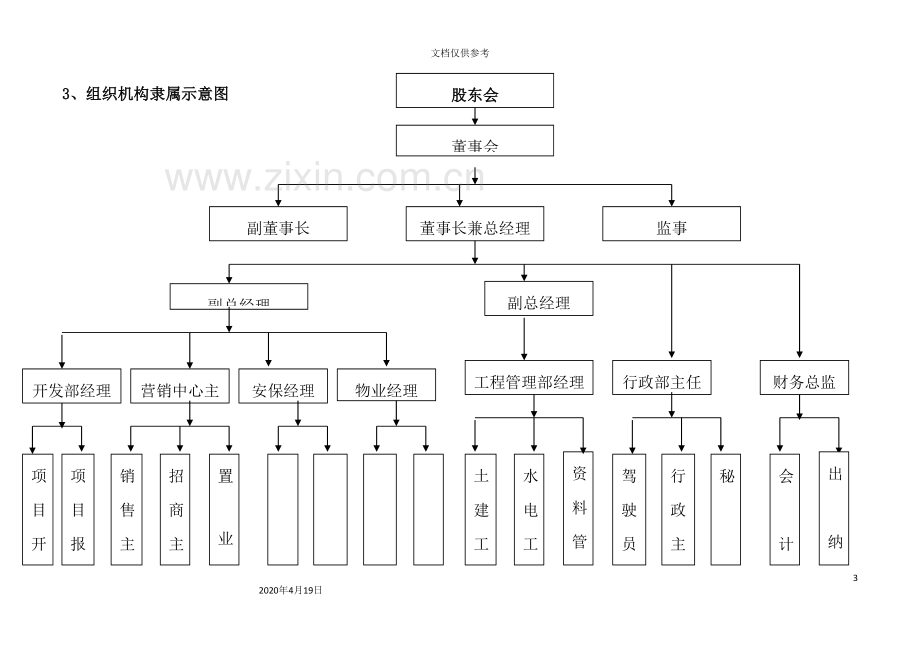 公司组织机构管理制度汇编.doc_第3页