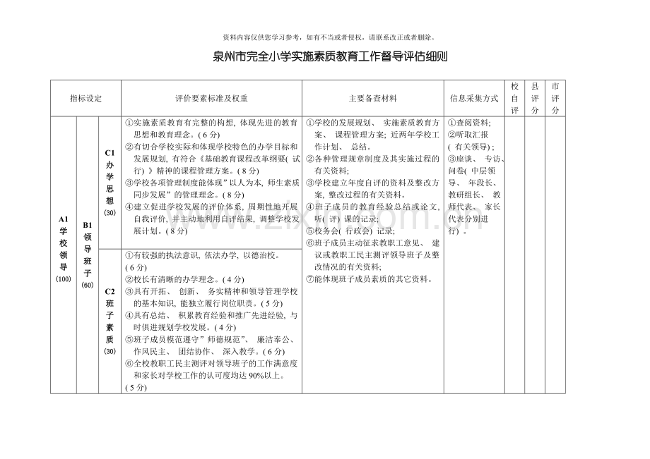 泉州市完全小学实施素质教育工作督导评估细则模板.doc_第1页