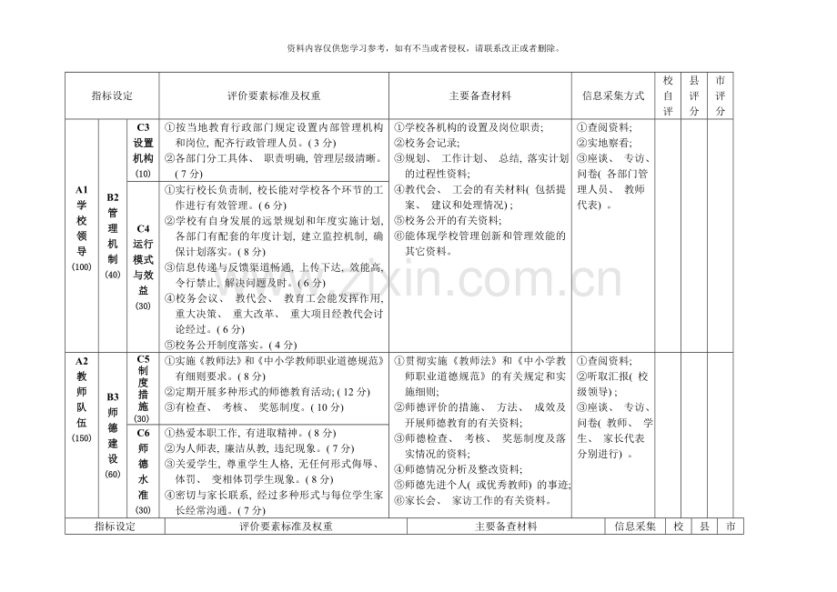 泉州市完全小学实施素质教育工作督导评估细则模板.doc_第2页