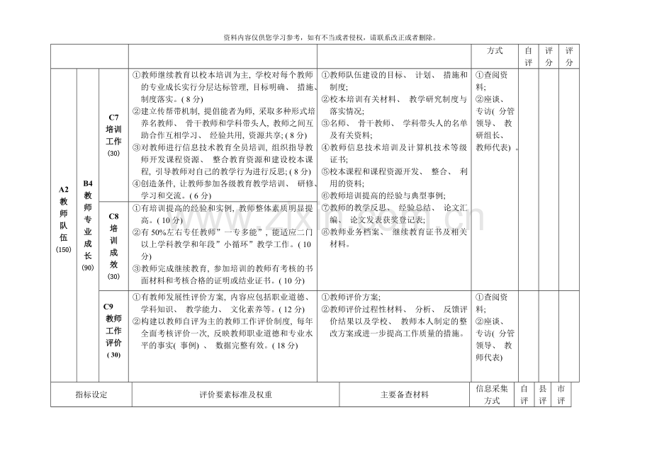 泉州市完全小学实施素质教育工作督导评估细则模板.doc_第3页