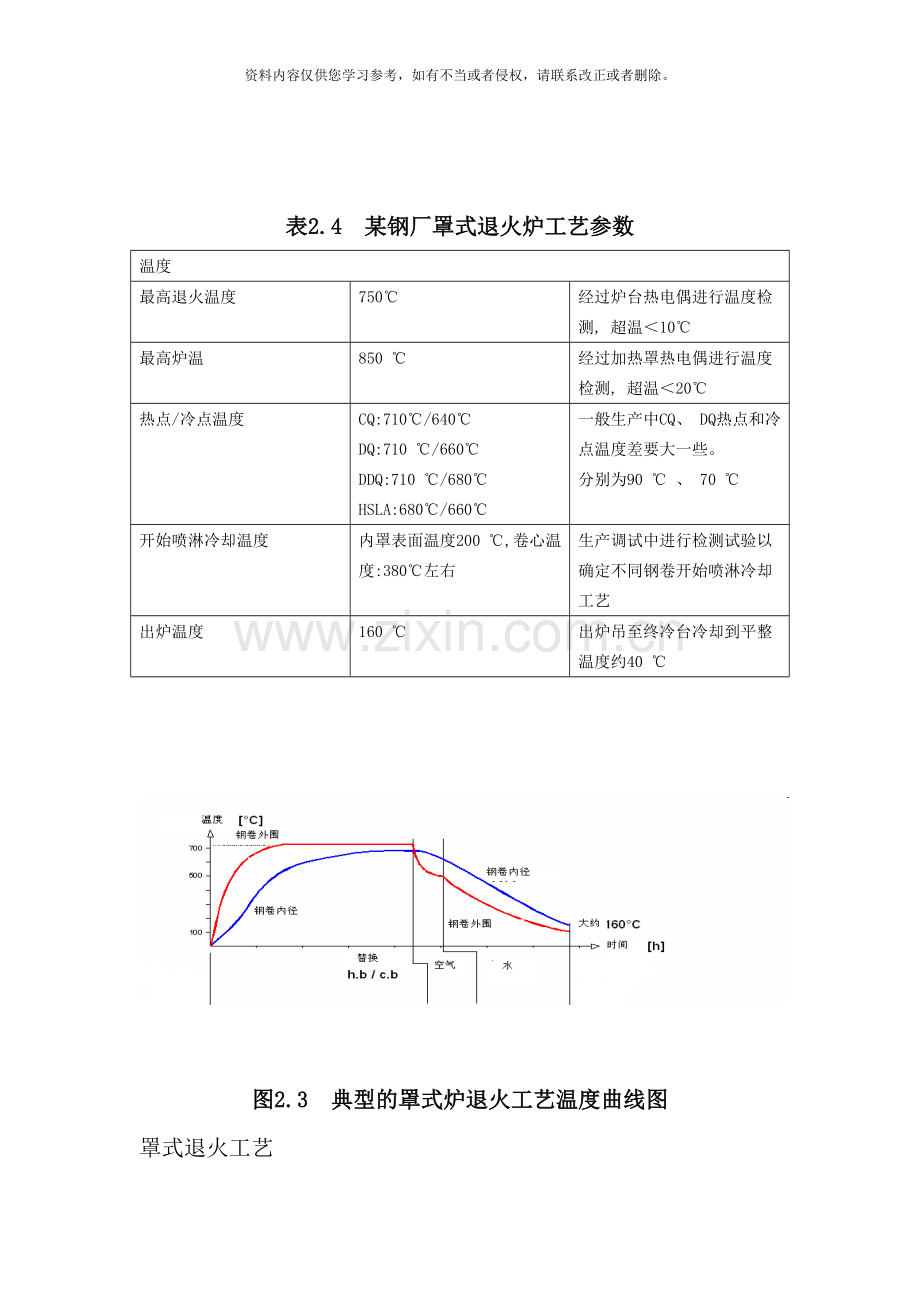 冷轧板的退火工艺样本.doc_第2页