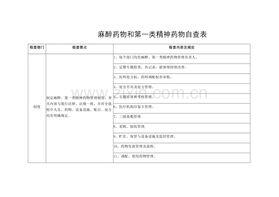 麻醉药品和第一类精神药品自查表.docx_第1页