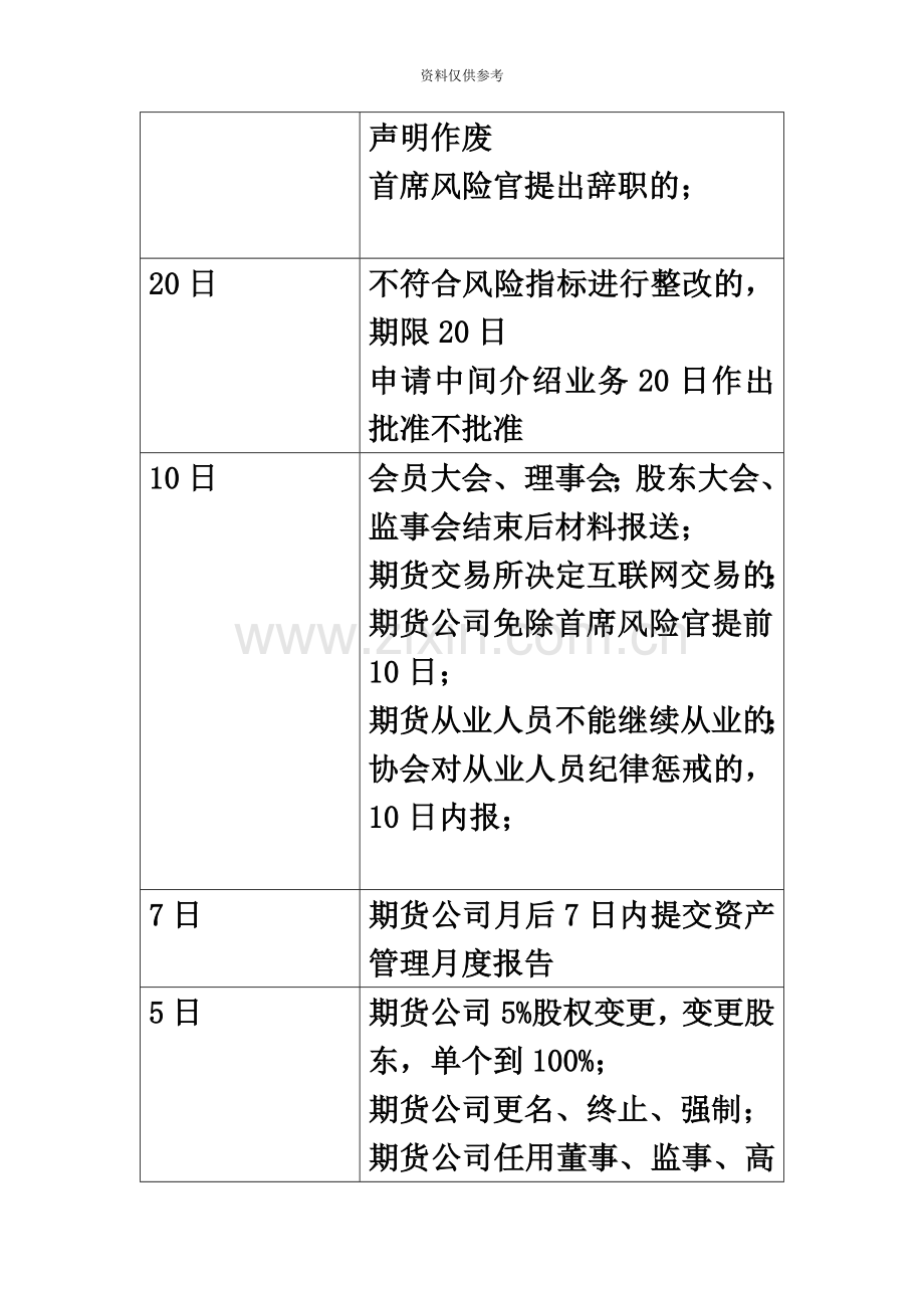 期货从业考试法规总结.docx_第3页