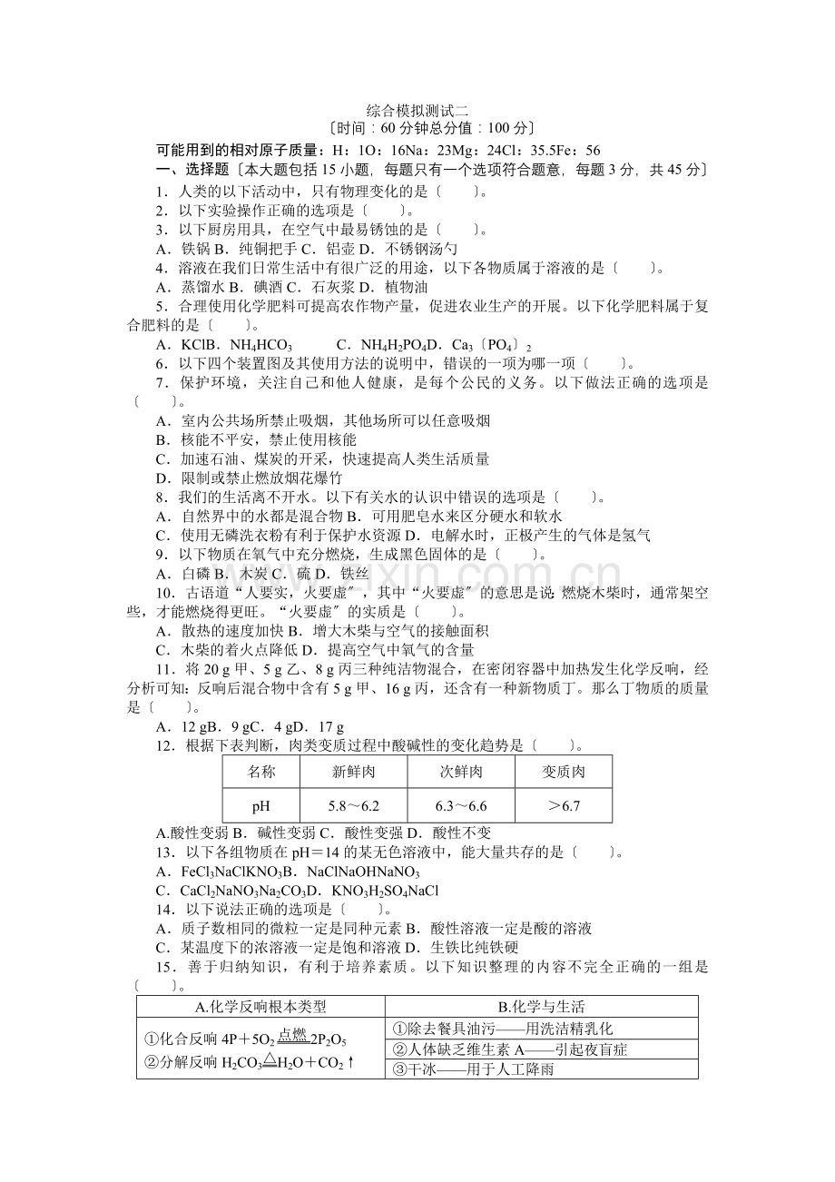 2022版中考化学总复习(人教版)综合模拟2(附答案).docx_第1页