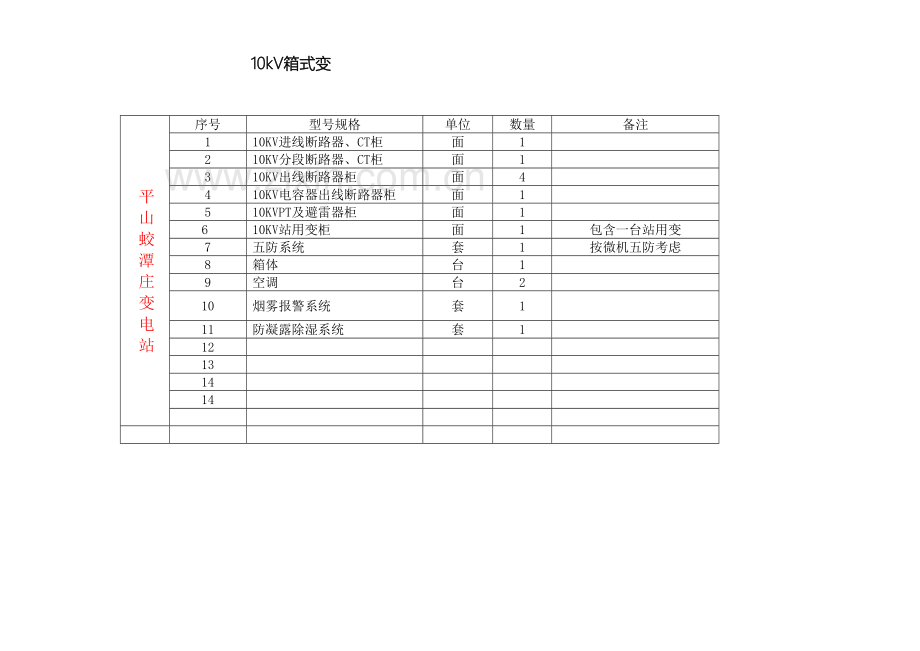 13-10kv箱式变电站技术规范.doc_第3页