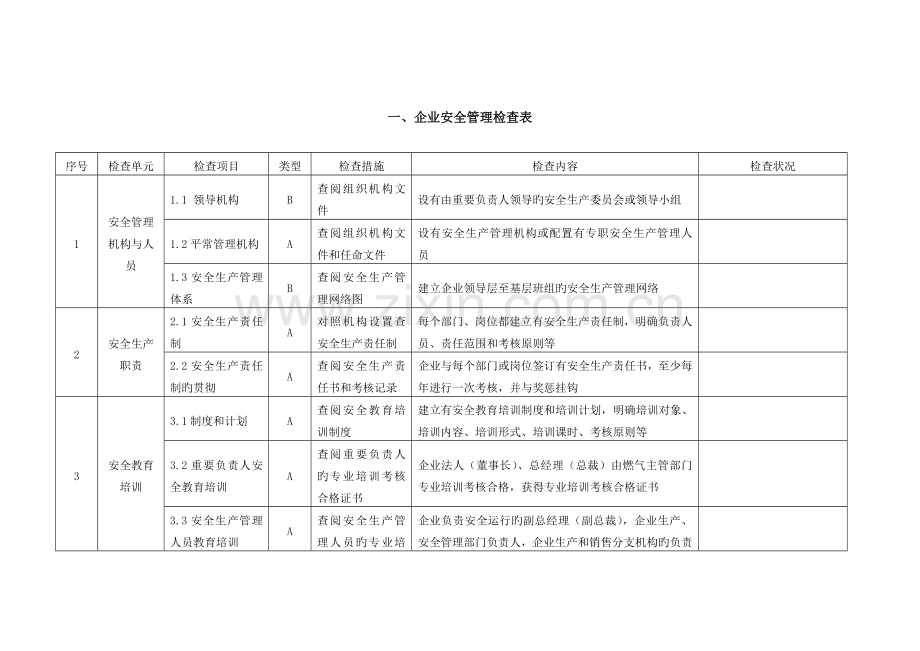 LNG液化天然气汽车加气站检查表.docx_第1页