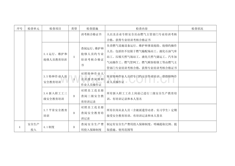 LNG液化天然气汽车加气站检查表.docx_第2页