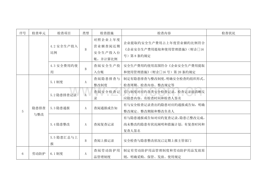 LNG液化天然气汽车加气站检查表.docx_第3页