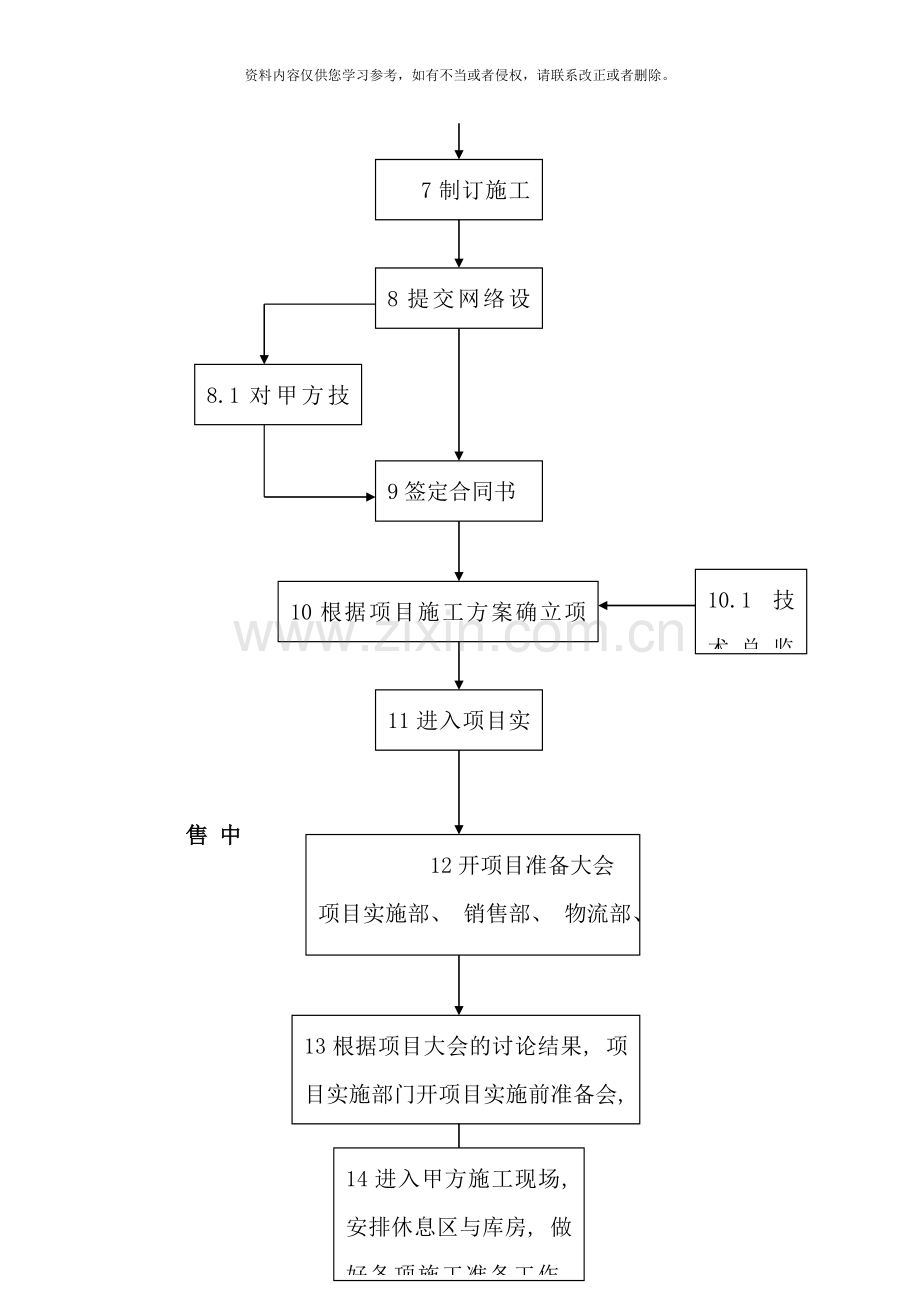 系统集成项目工作流程样本.doc_第2页