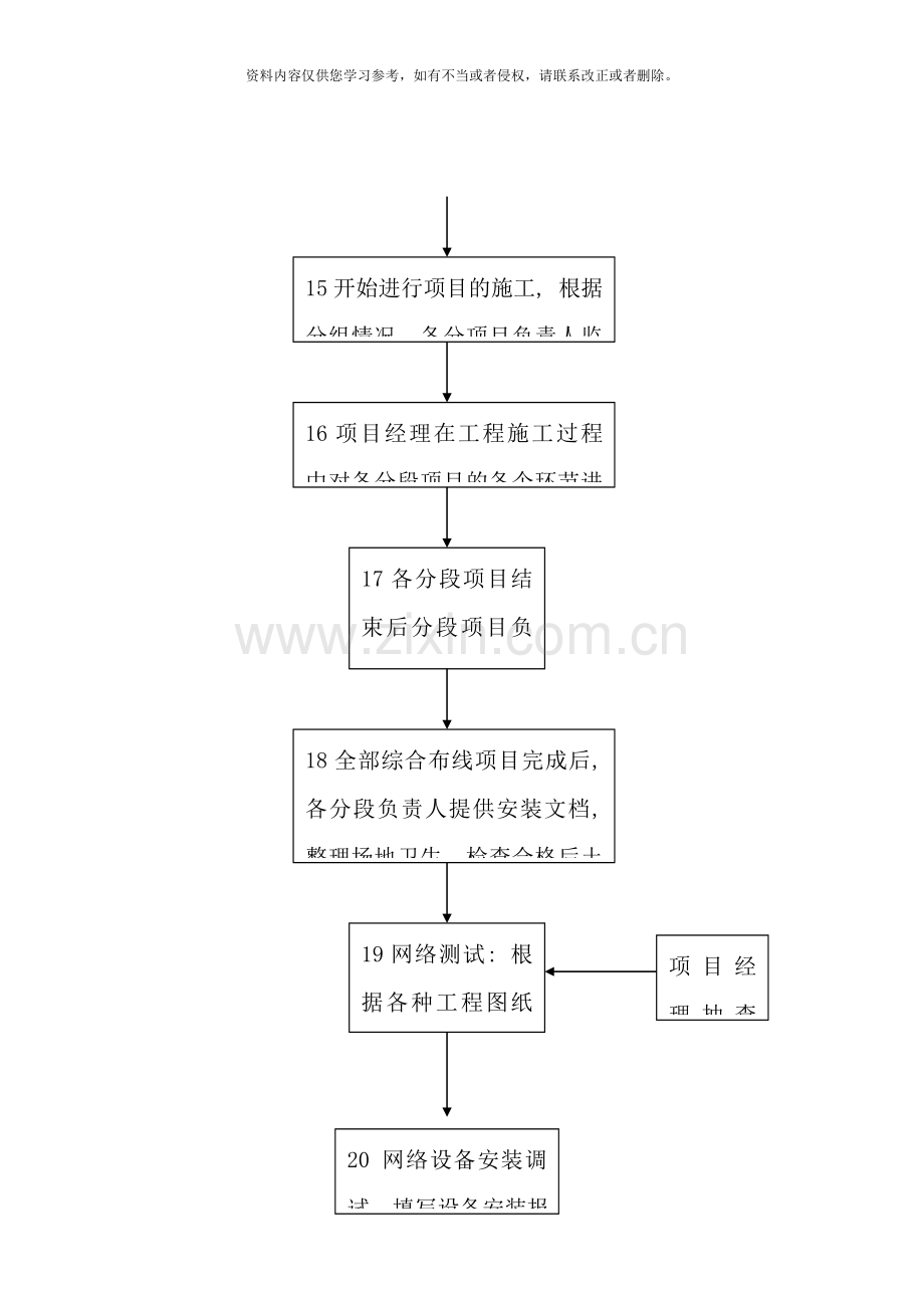 系统集成项目工作流程样本.doc_第3页