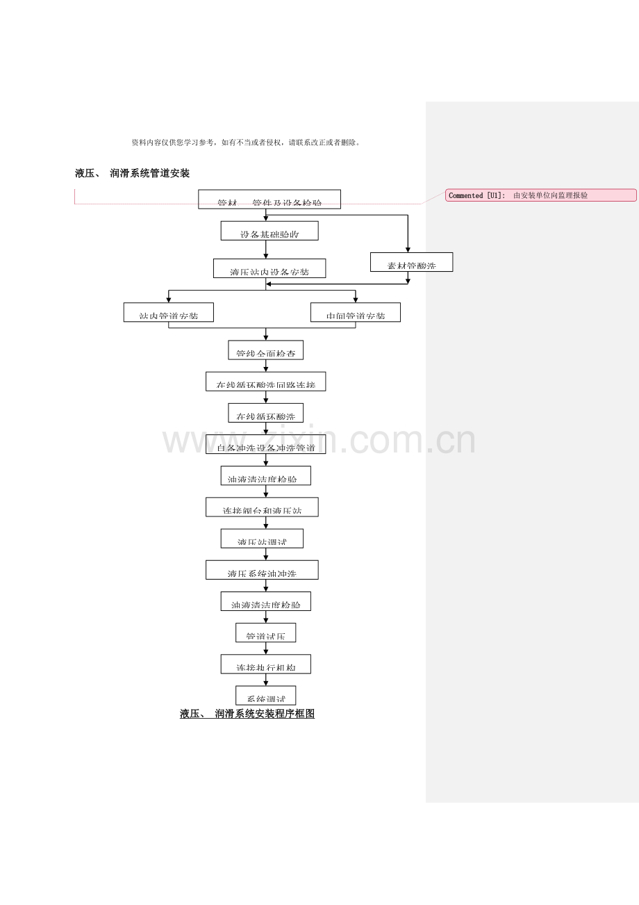 管道安装流程样本.doc_第2页