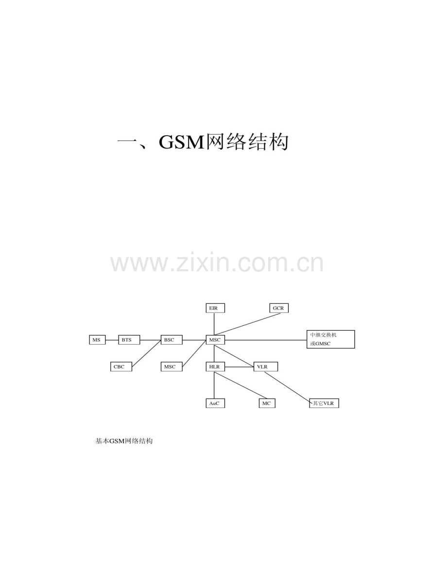 GSM网络及协议内部教材.doc_第3页