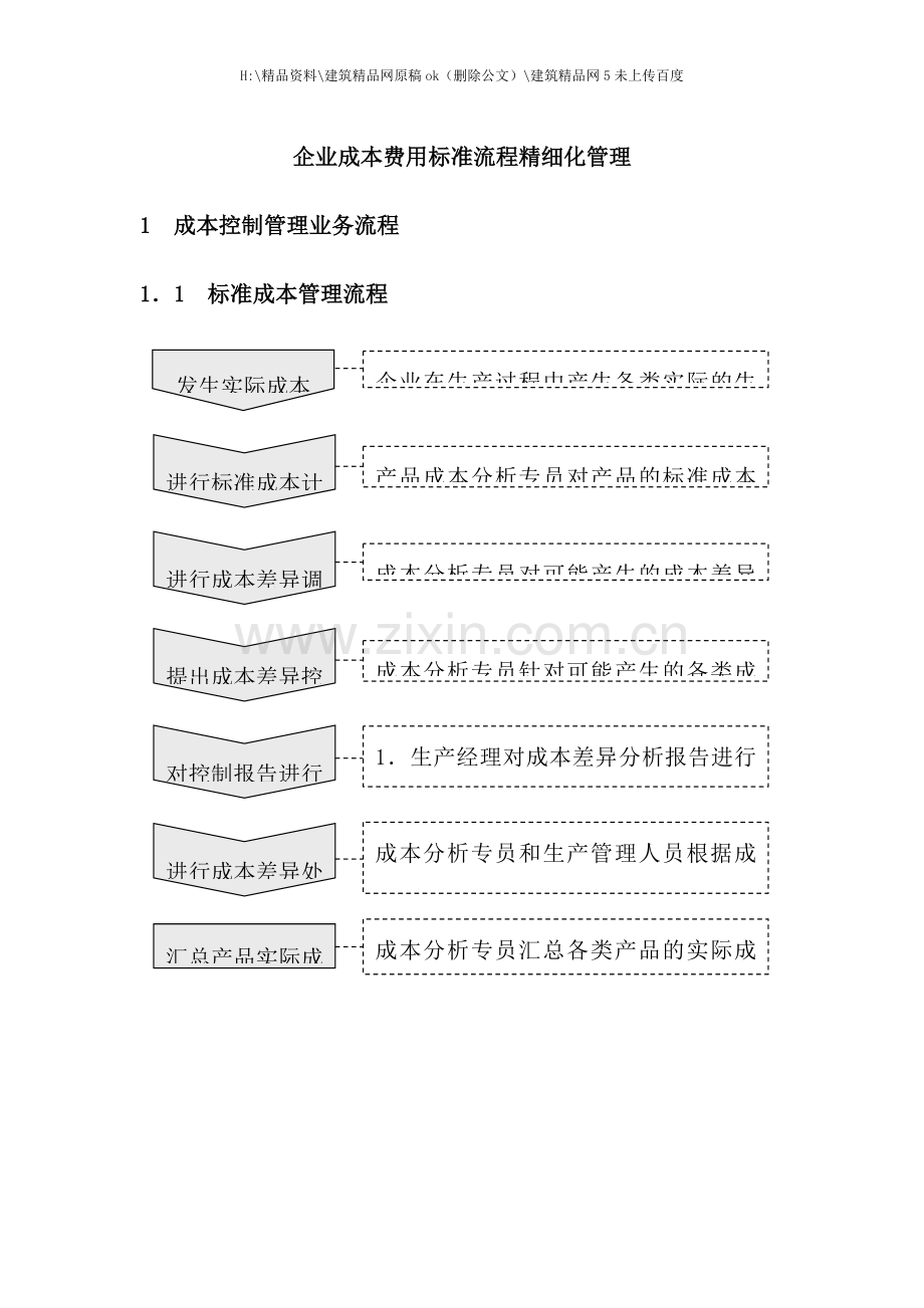 企业成本费用标准流程精细化管理教材.doc_第1页