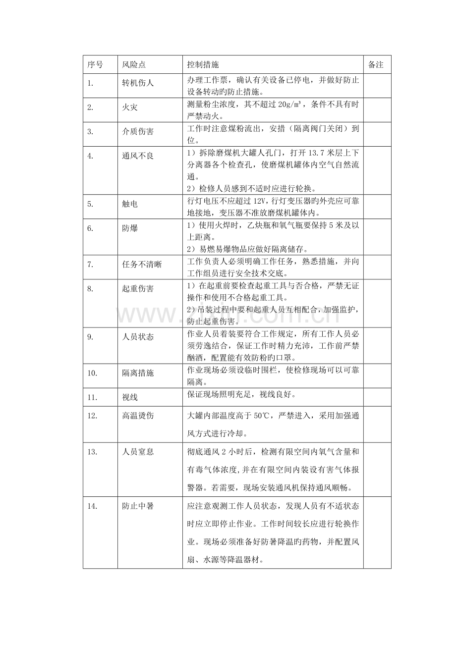 燃煤机组钢球磨煤机更换衬板四措两案.doc_第2页