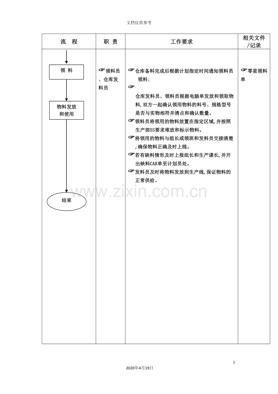 生产部领发料员工作管理流程图.doc_第3页