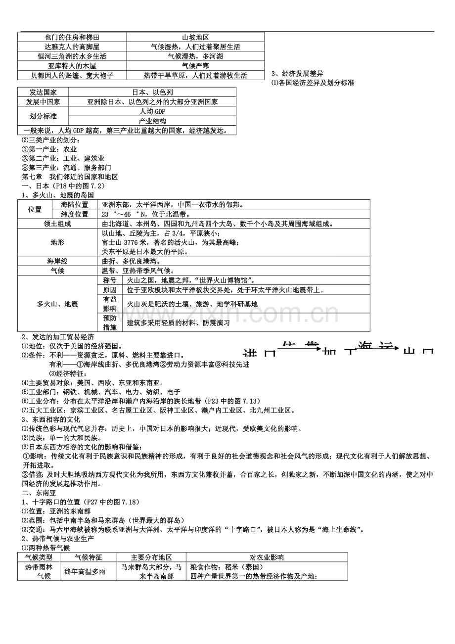 七年级下册地理知识点归纳与总结.docx_第3页