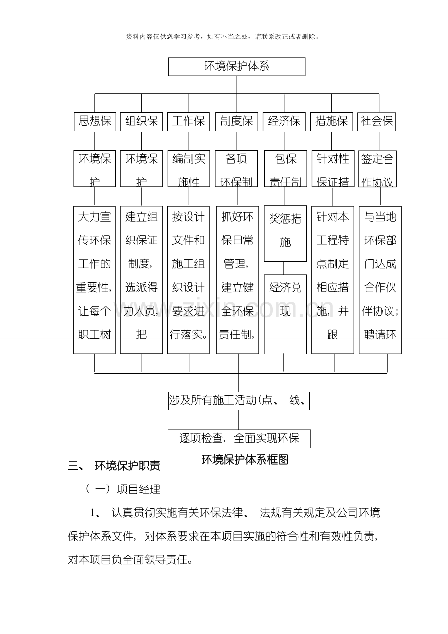 环境保护体系样本.doc_第2页