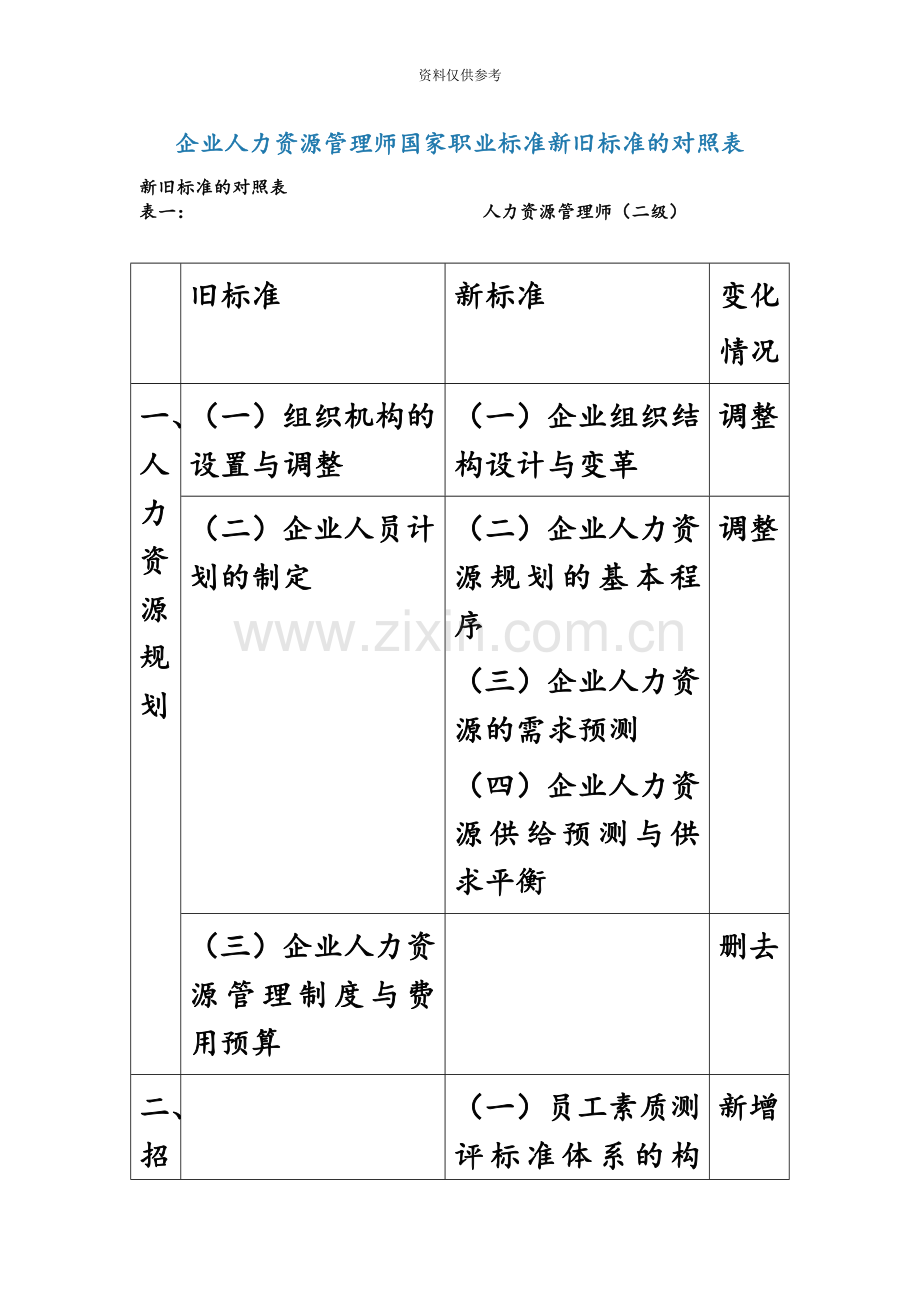 企业人力资源管理师国家职业标准新旧标准的对照表.doc_第2页