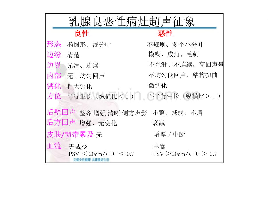 乳腺超声分级解读课件.ppt_第2页