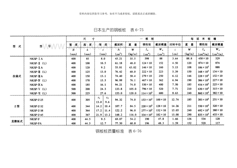 支护结构施工模板.doc_第3页