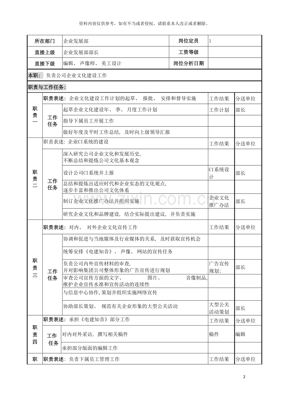 电力公司企业文化主管岗位说明书模板.doc_第2页