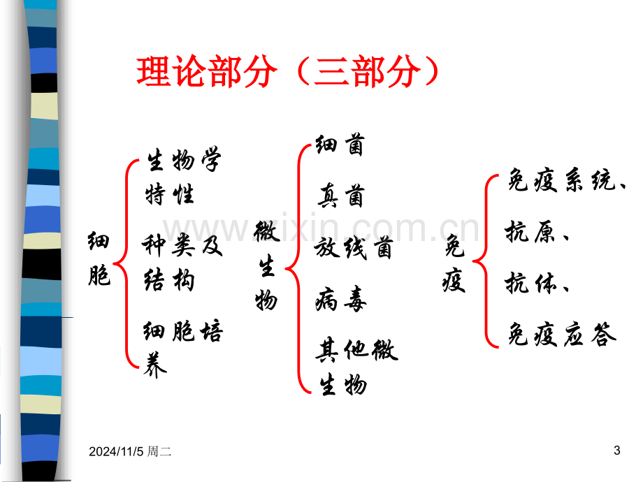 生物制药基础微生物与免疫导论.ppt_第3页