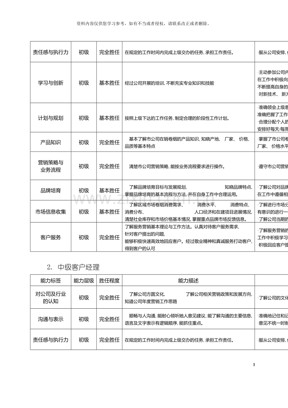 客户经理工作手册模板.doc_第3页