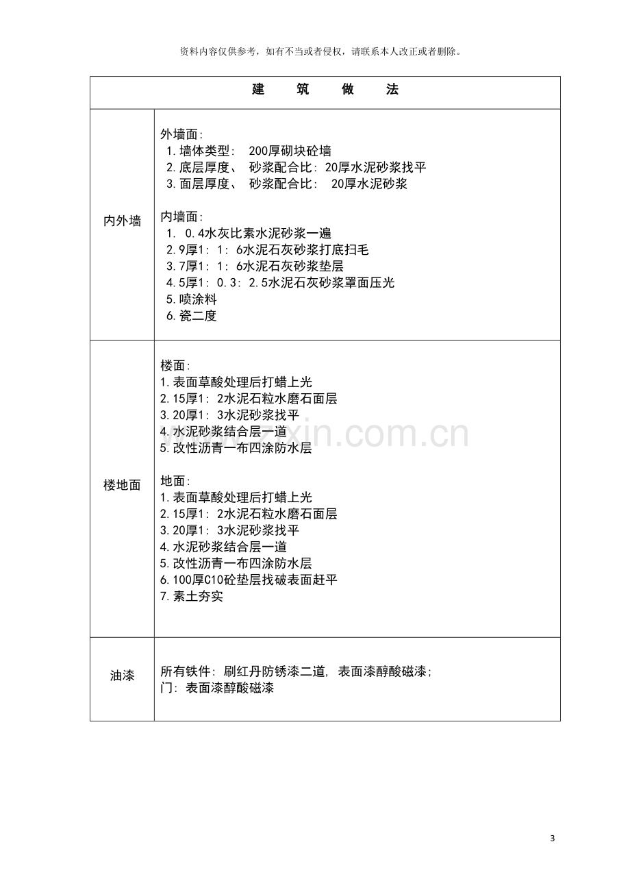 框架结构厂房独立柱基施工组织设计模板.doc_第3页