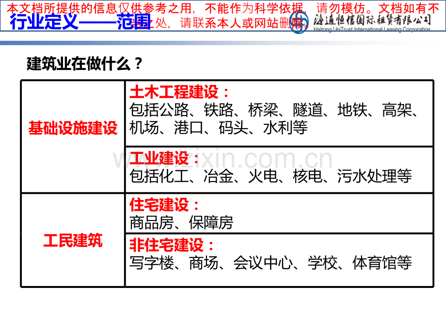 建设行业基础知识优质课件专业知识讲座.ppt_第3页