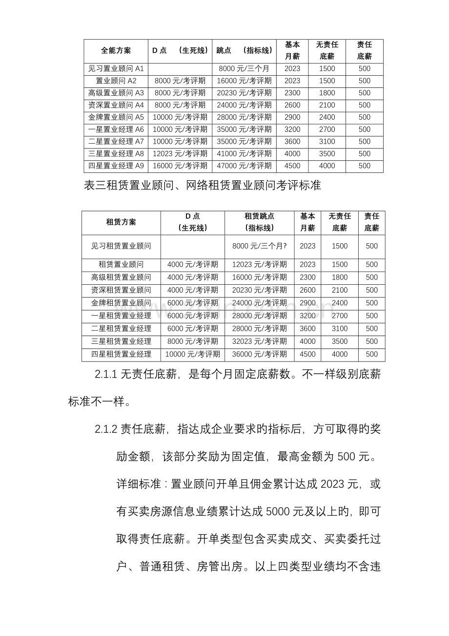 房地产经纪公司经纪人及店经理绩效终版.docx_第3页