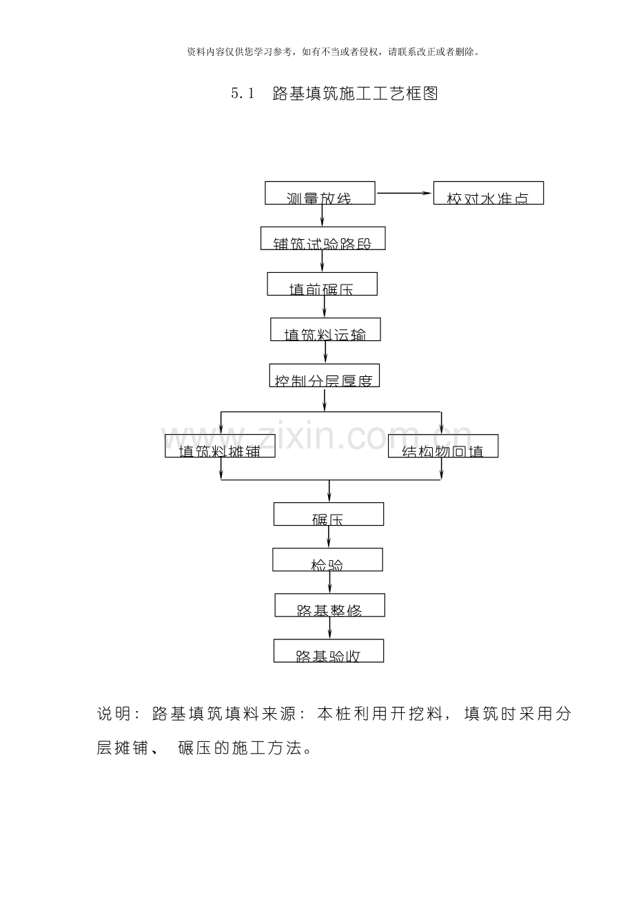 表主要分项工程的施工工艺框图和文字说明模板.doc_第1页