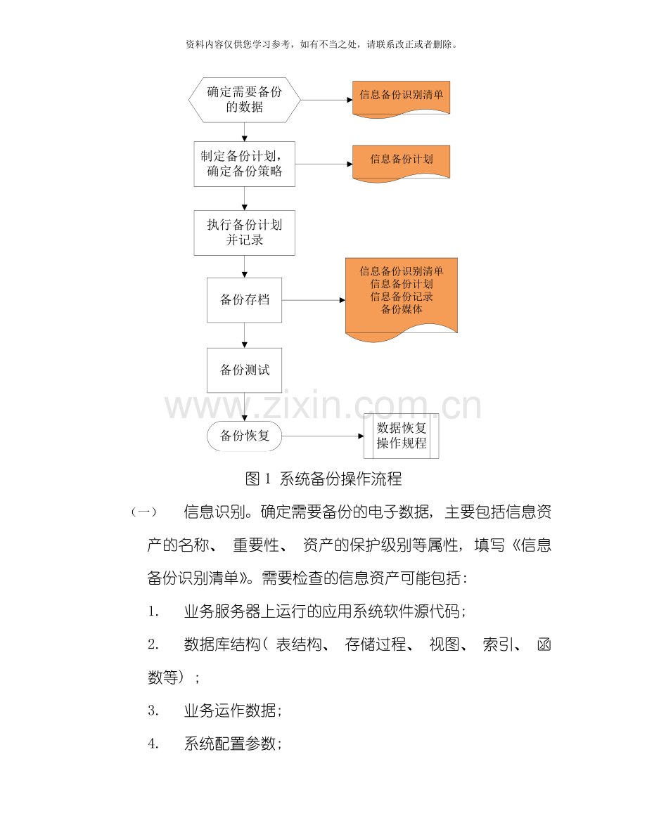 数据备份与恢复管理规范样本.doc_第2页